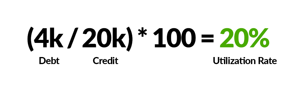 calculate-credit-utilization-rate